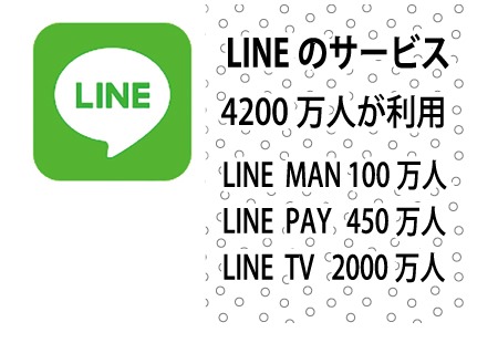 LINEのサービスを4200万人が利用