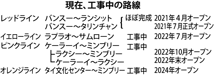現在、工事中の路線