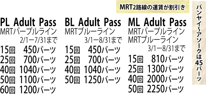 バンヤイ～アソークは45バーツ、MRT2路線の運賃が割引き
