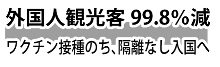 外国人観光客99.8%減、ワクチン接種のち、隔離なし入国へ