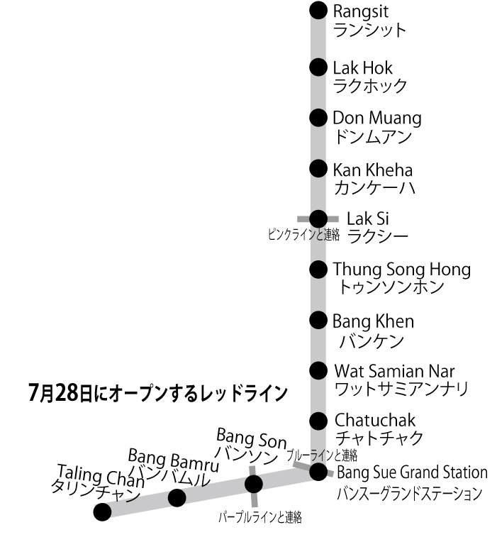 レッドラインは４ヵ月無料 ７月28日から開放 タイ バンコク タイ自由ランド