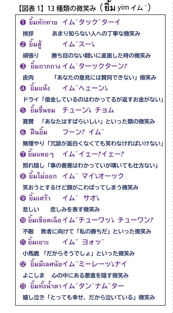 【図表1】13種類の微笑み
