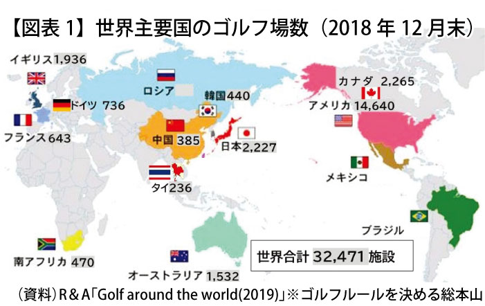 世界第3位の日本