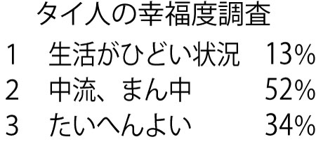 コロナ禍でも 生活はひどくない 86%