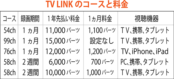 TV LINKのコースと料金