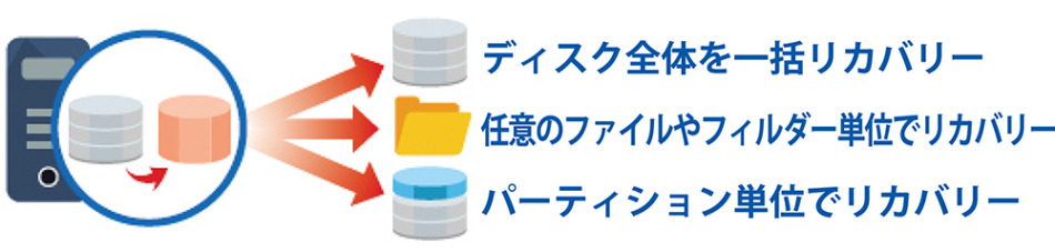 従業員の在宅勤務を管理、リカバリーソフトも販売開始