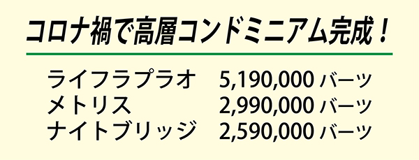 コロナ禍で高層コンドミニアム完成!
