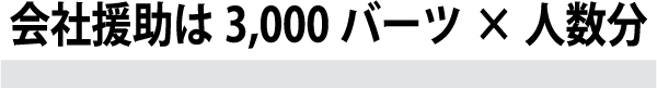 会社援助は3,000バーツ×人数分