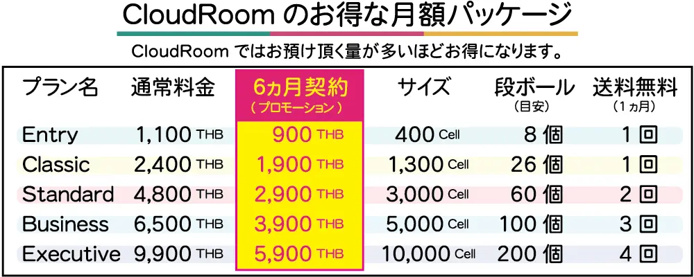 タイ ゴルフ バッグ 持ち込み 販売