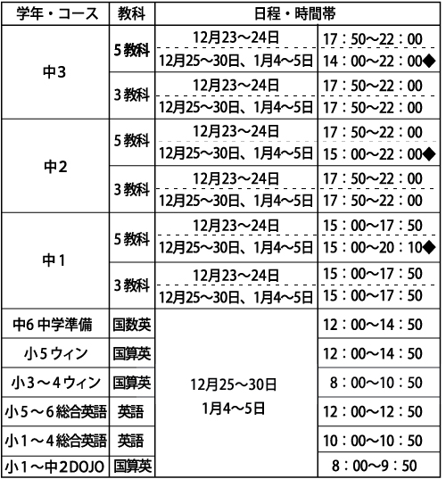 ネクサス明倫 2023年度 冬期講習時間割